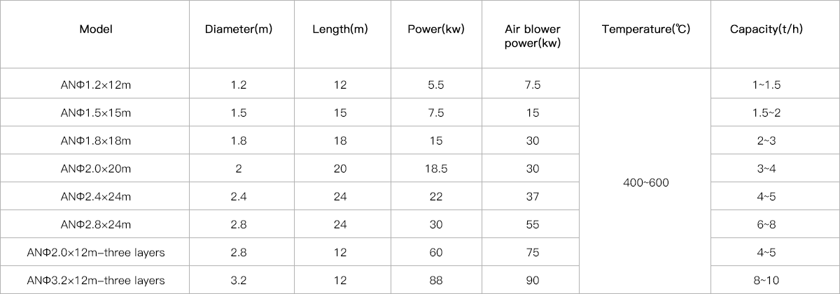 Dryer Machine Model