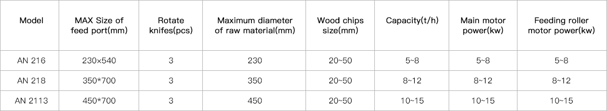 Wood Chipper Model