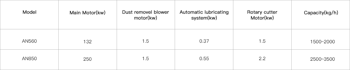 Wood Pellet Machine Model