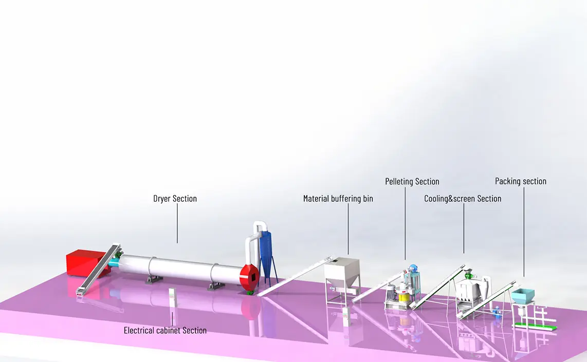 Common Problems In The Use Of Wood Pellet Machine, Hammer Mill, Dryer Machine And Wood Chipper