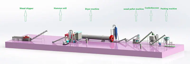 How Is Eucalyptus Wood Made Into Wood Pellets?