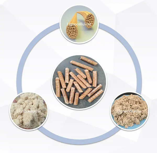 What Materials Can Be Used To Make Wood Pellets By Wood Pellet Machine?