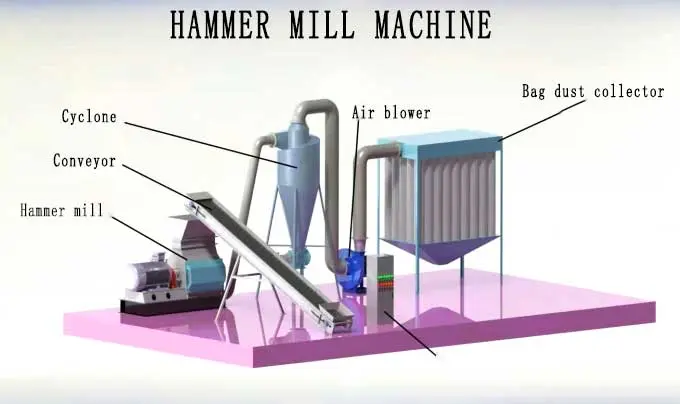 Wood Efficient Hammer Mill Machine Maintenance And Maintenance