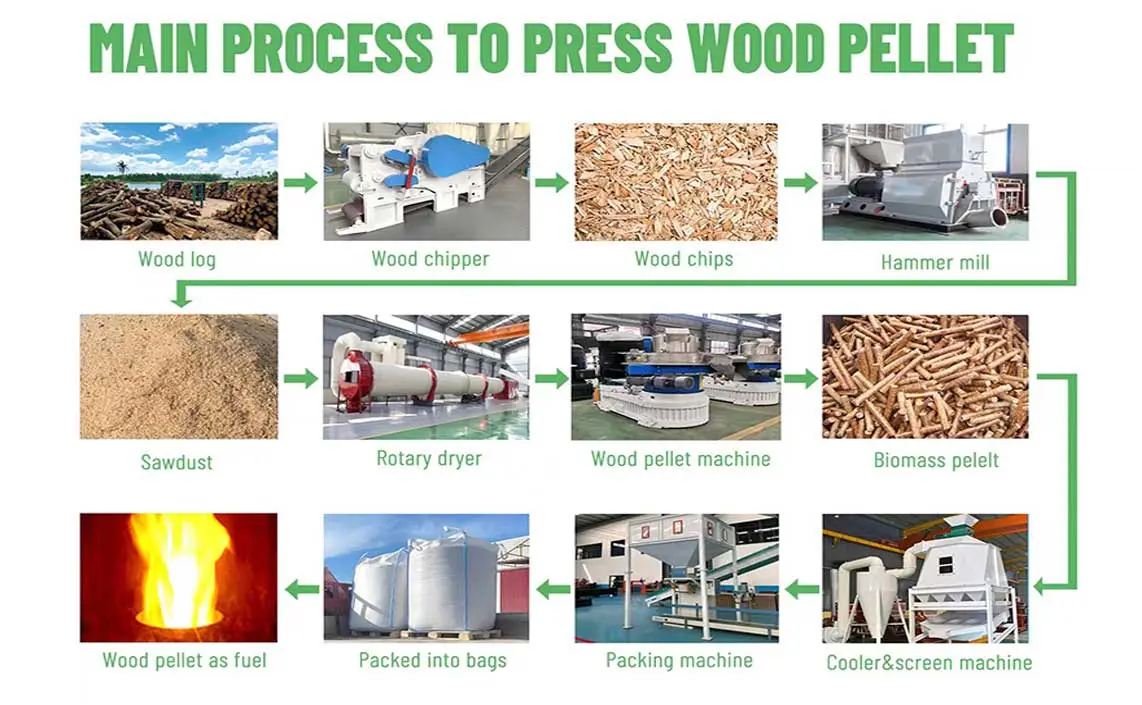 Wood Pellet Machine Accessories Must Choose The Original Factory?