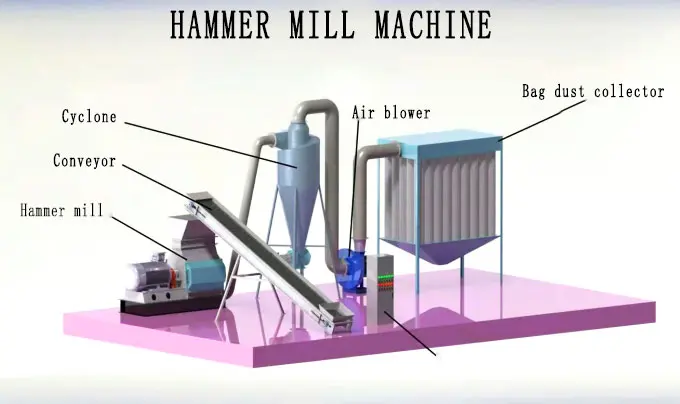 Wood Hammer Mill Machine